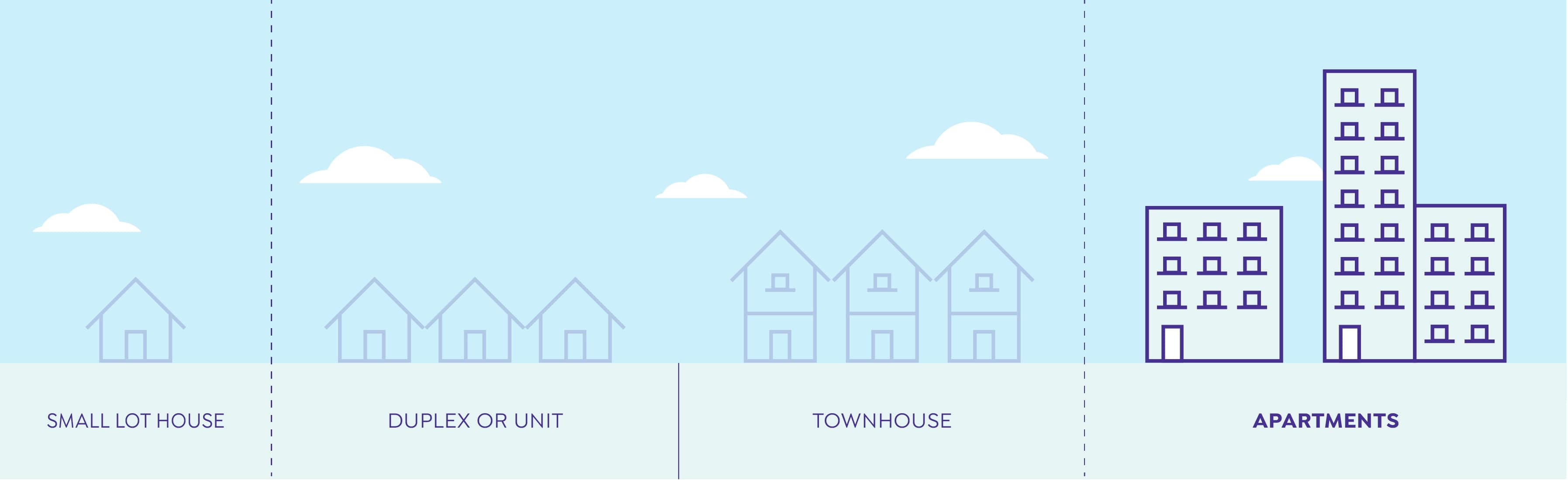 Housing types apartments Housing types apartments